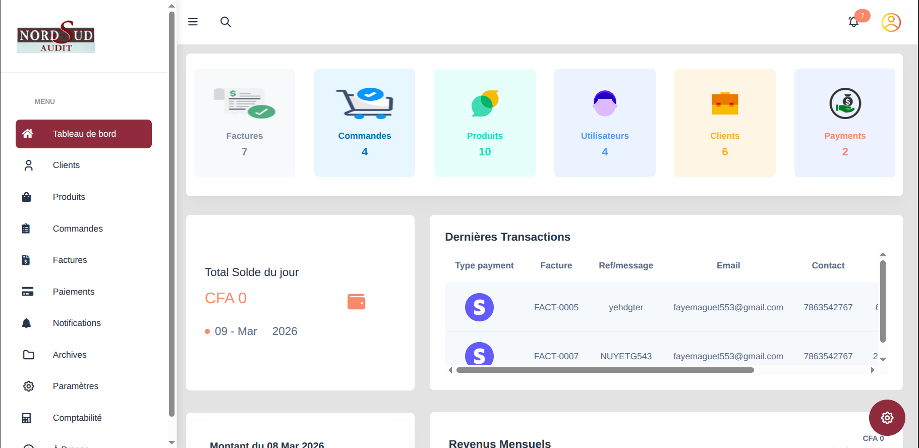 Tableau de bord Invocia